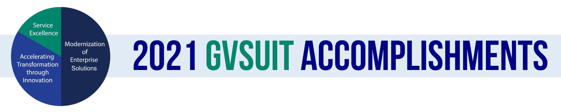 2021 Accomplishments Banner